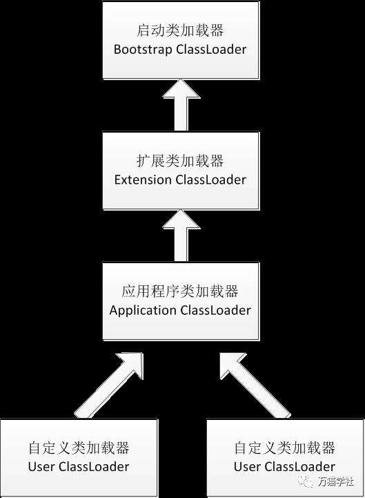 深入解析Spring框架中的双亲委派机制突破方法