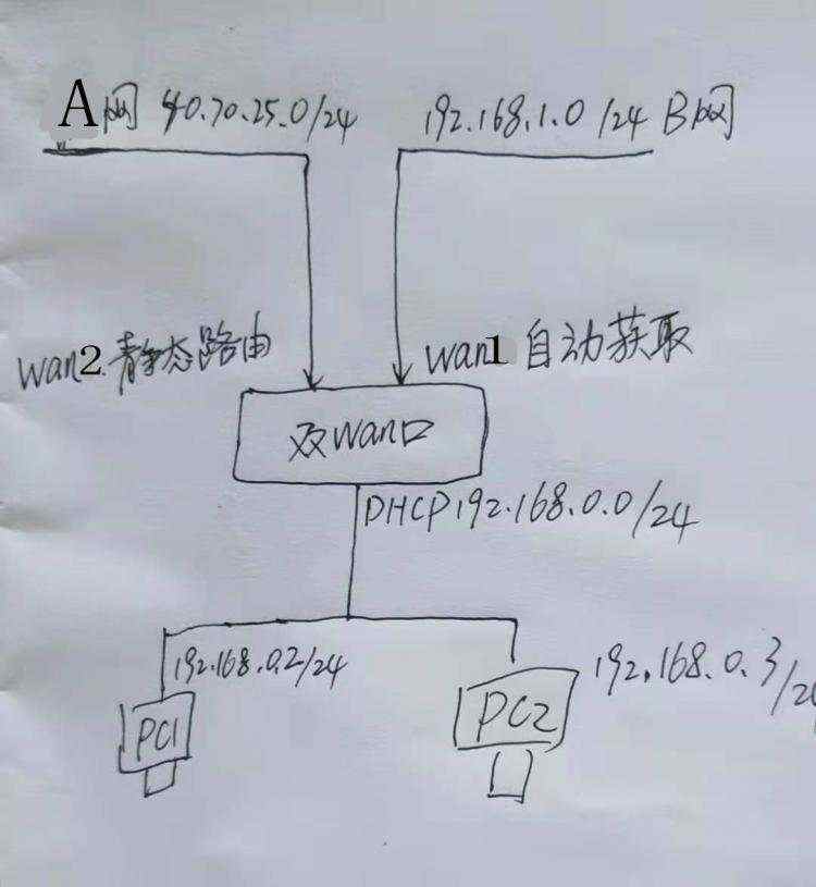 mac双网卡同时上内外网(网卡是什么)