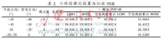 波束展宽算法(阵列波束形成算法)