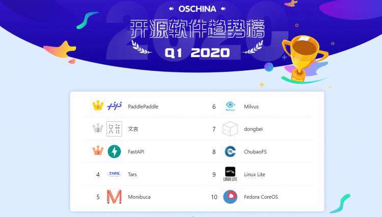 首期「OSCHINA 开源软件趋势榜」榜单公布 | 有奖征文等你来