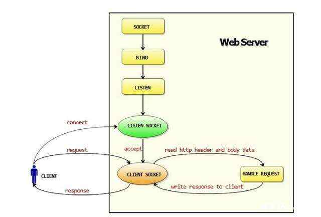 go web编程 要点总结