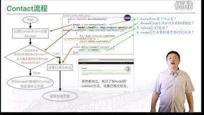 Yii2框架学习 13 Contact页面表单的理解