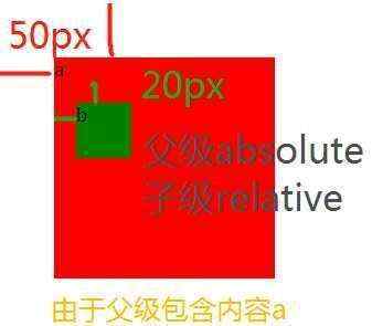 深入理解CSS中position:relative与position:absolute的使用技巧