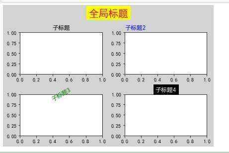 plt绘图标题设置