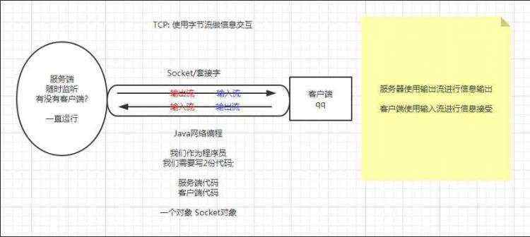 socket编程浅知识