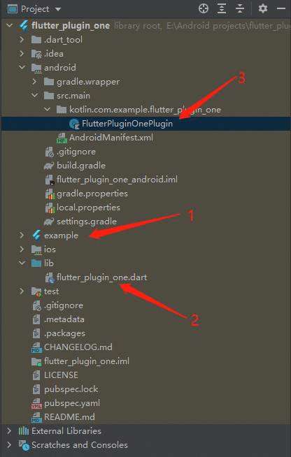 Flutter 插件开发一:Android Studio创建插件生成的目录结构分析