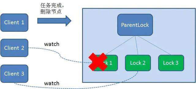 这几种常见的“分布式锁”写法，搞懂再也不怕面试官，安排