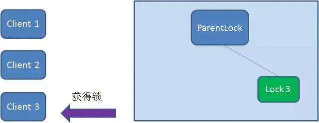 这几种常见的“分布式锁”写法，搞懂再也不怕面试官，安排