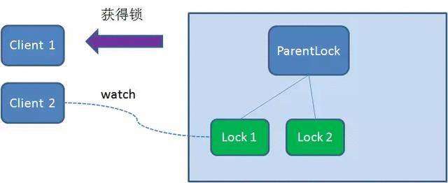 这几种常见的“分布式锁”写法，搞懂再也不怕面试官，安排