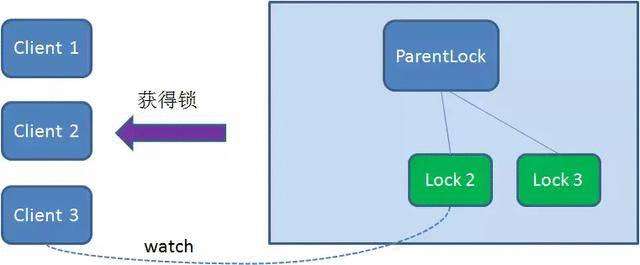 这几种常见的“分布式锁”写法，搞懂再也不怕面试官，安排