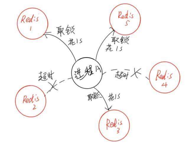 这几种常见的“分布式锁”写法，搞懂再也不怕面试官，安排