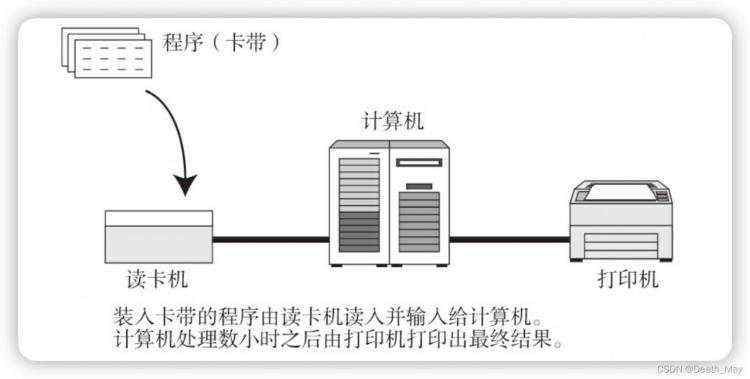 图解TCP/IP 第一章 网络基础知识