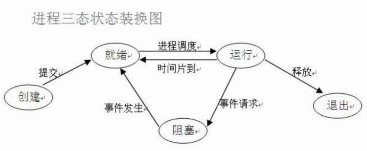 python进程|线程|协程