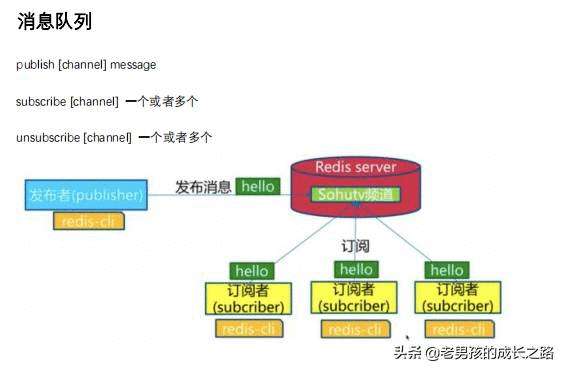 这才是缓存的正确学习方式，Redis精品设计实战笔记，真香