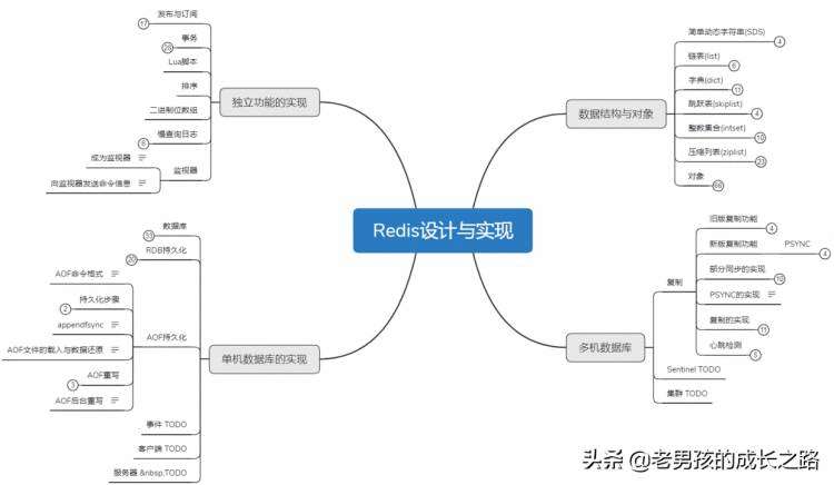 这才是缓存的正确学习方式，Redis精品设计实战笔记，真香