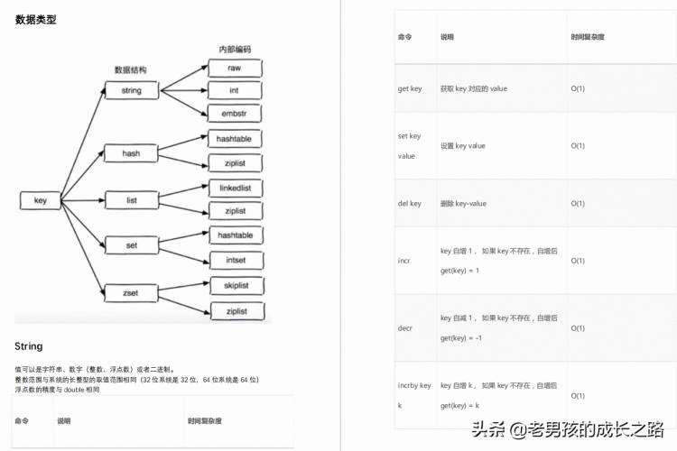 这才是缓存的正确学习方式，Redis精品设计实战笔记，真香