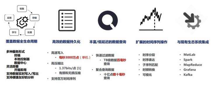 IoTDB功能特点