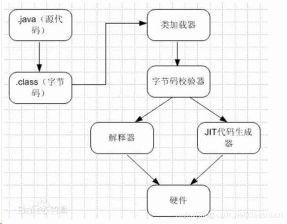 Java进阶JVM虚拟机原理