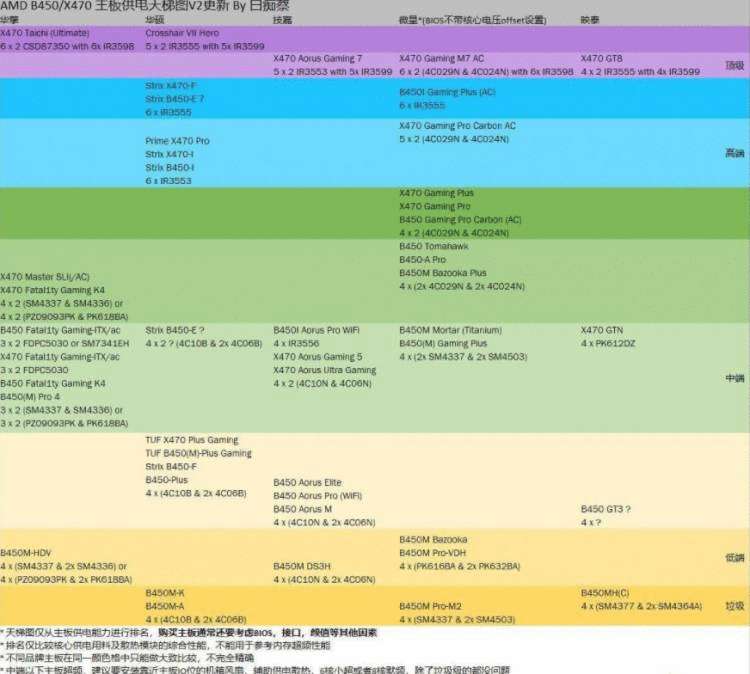 2021新的华硕主板型号天梯图