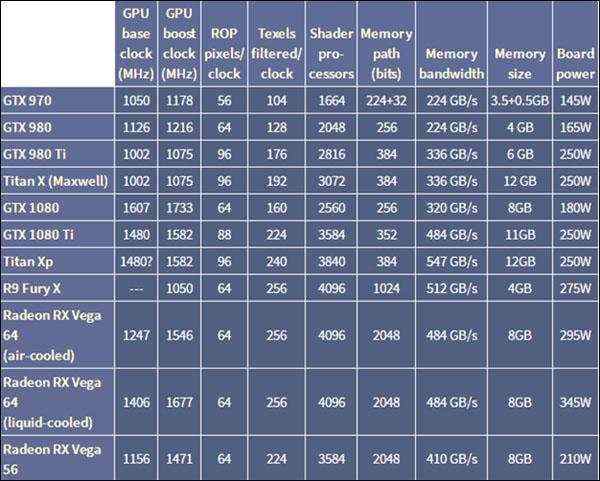 单卡堪比矿机！AMD Vega 64挖矿力惊人：3倍1080 Ti