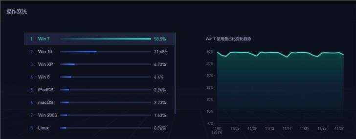 华为准备发布Win10 ARM电脑搭载鲲鹏处理器