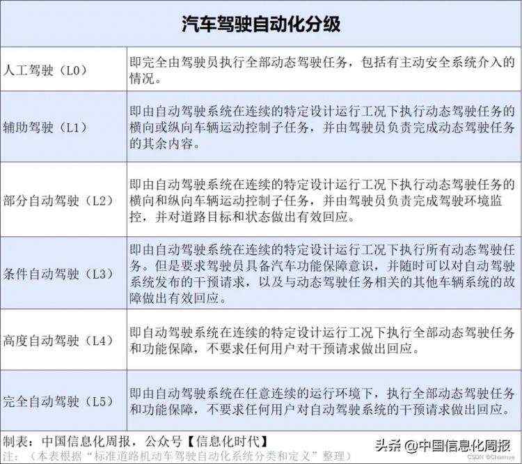 状况_自动驾驶感知算法实战13——自动驾驶感知未来发展方向分享