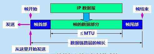 差错|首部_计算机网络 数据链路层