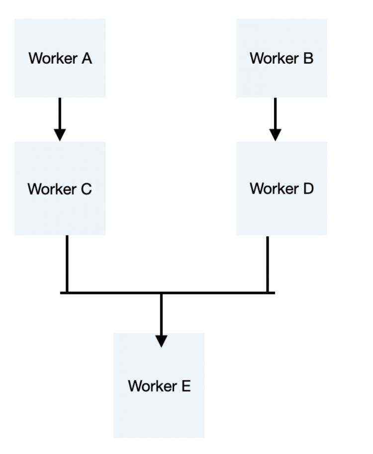 个子|时调_Android Jetpack之WorkManager源码分析