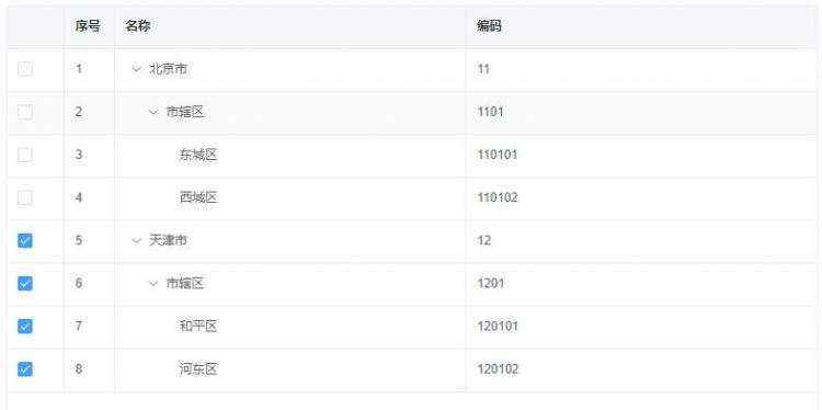 市辖区|带子_element树状表格checkbox选父带子，取消子取消父