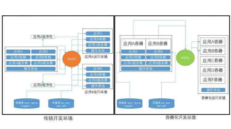 国际版|程度_docker4dotnet #2 容器化主机