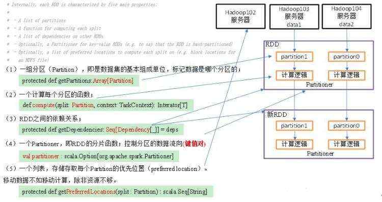 个子_Spark常见问题整理面试前必看