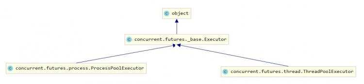 Python 并发编程进阶：从初学者到高手的进程与模块开发指南