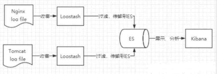 市面|更多_Elasticsearch学习笔记1：Elasticsearch是什么？就是做搜索的！