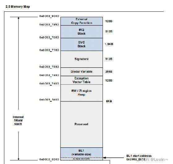 时会|这个地方_S5PV210开发板用汇编设置栈和调用C语言