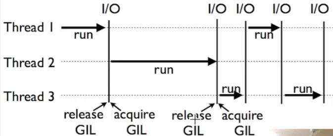 开发笔记:Python中多进程的使用