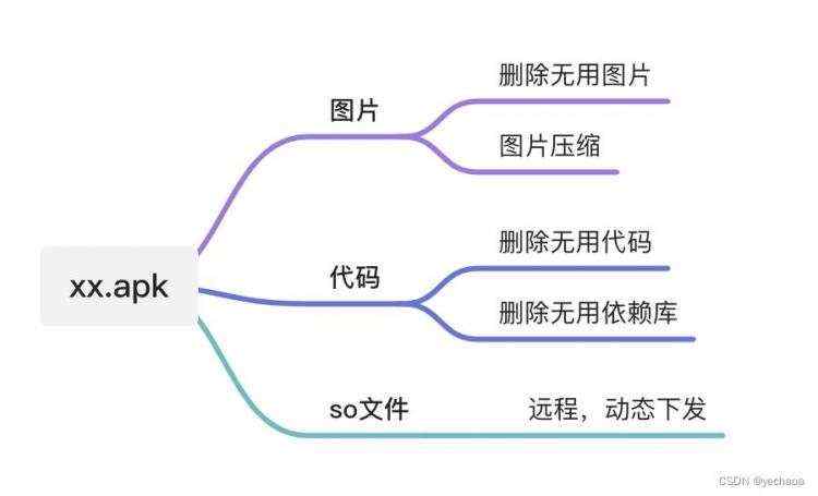 卡口|长效_保姆级包体积优化教程