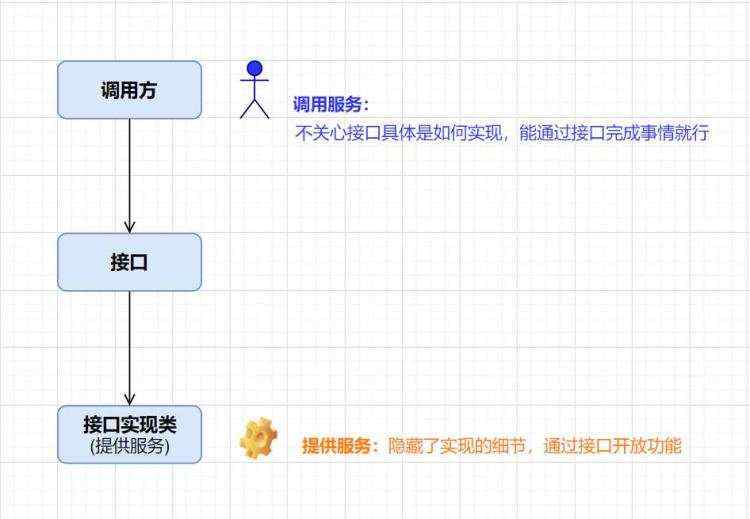 下层|差错_网络协议网络