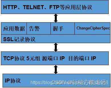 解封|保密性_https网络编程——HTTPS简介以及SSL协议详解