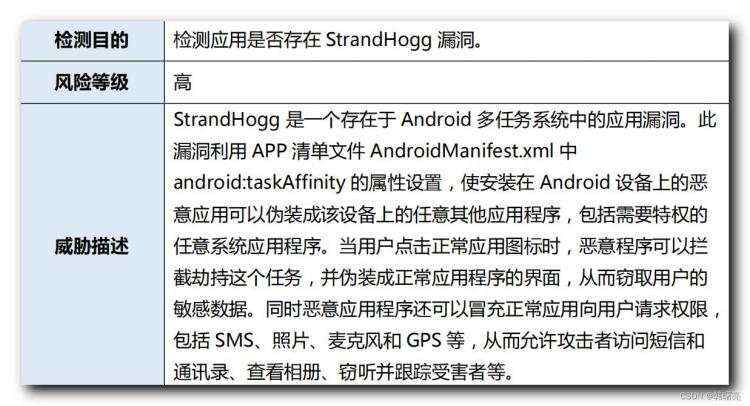 亲和性|攻击者_错误记录Android 应用安全检测漏洞修复 ( StrandHogg 漏洞 | 设置 Activity 组件 android:taskAffinity=““ )