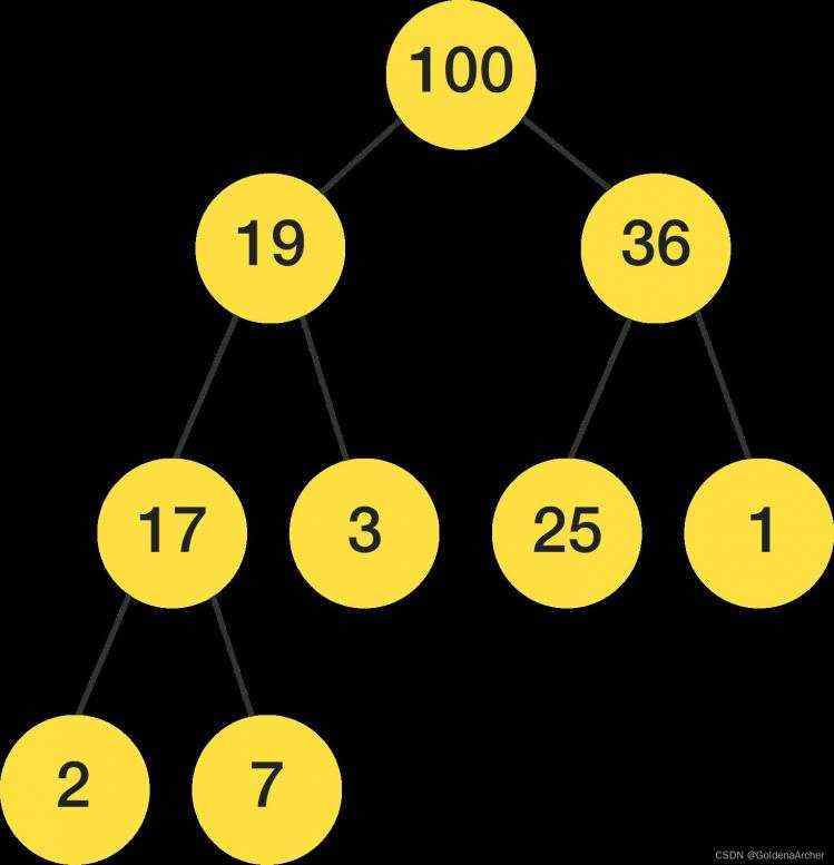 原点|直径_[JavaScript 刷题] 排序最接近原点的 K 个点, leetcode 973