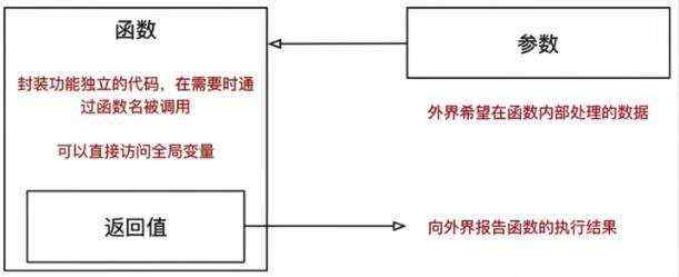 Python 开发指南：深入理解高级变量类型与函数进阶应用