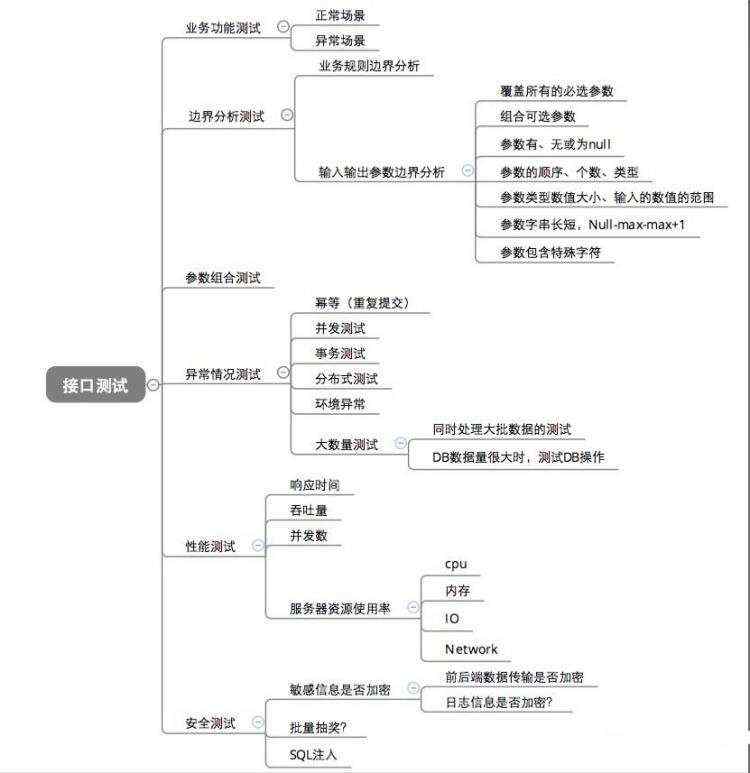 测测|求是_谈一谈什么是接口测试？怎样做接口测试？