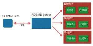 开发笔记:Redis数据库的学习及与python的交互