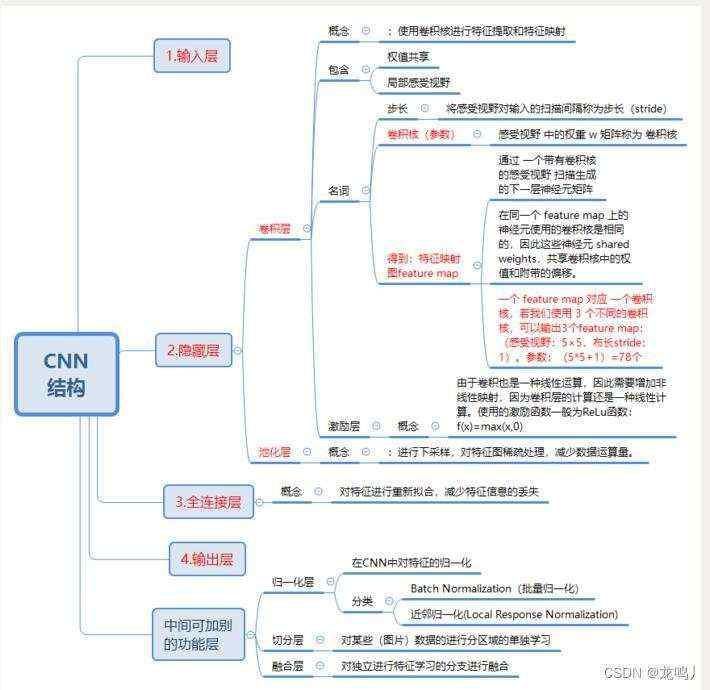 检测器|神经元_TensorFlow实现CNN案例笔记