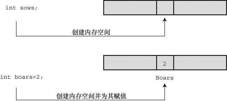 虚数|更多_C语言基本数据类型有哪些？