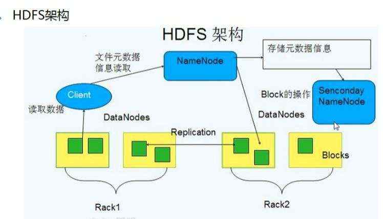机架|更多_Hadoop之深入HDFS原理＜一＞