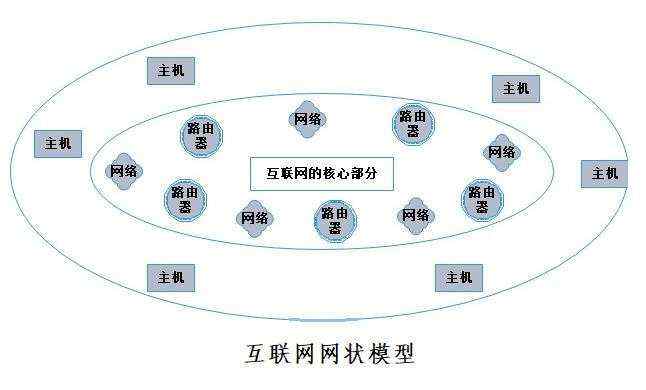 人类|神经元_”大脑“爆发背后是50年互联网架构重大变革