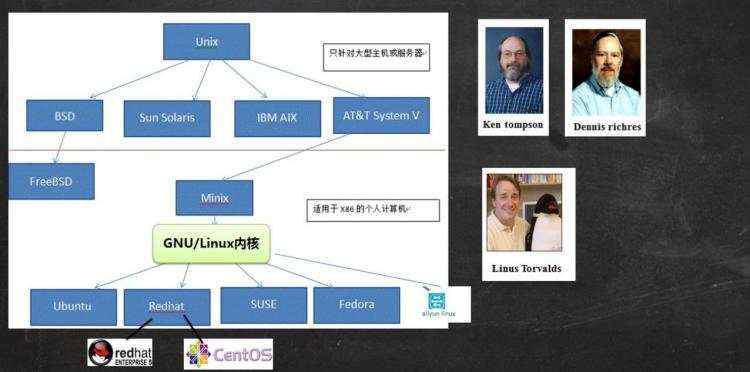 Linux基础知识：Vi与Vim编辑器详解