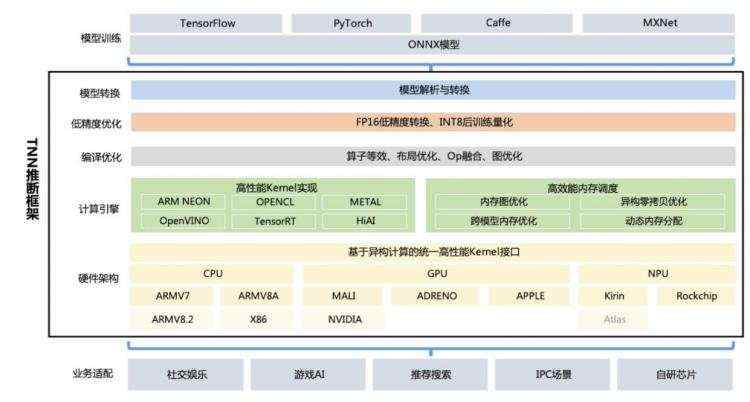 TNN框架解析