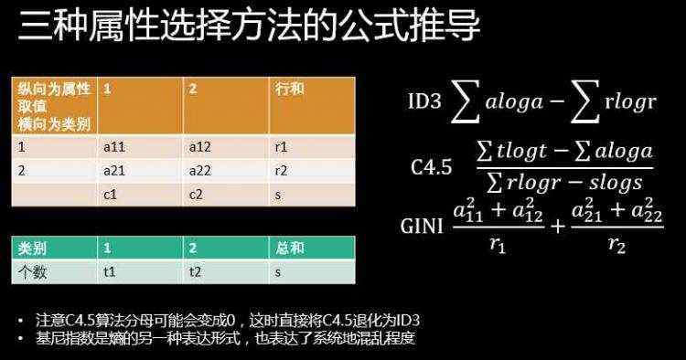 Python编程实战：构建与优化决策树模型开发笔记